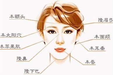 特色醫(yī)院推薦：深圳哪家醫(yī)院做嘴唇手術(shù)效果好，口碑怎么樣？