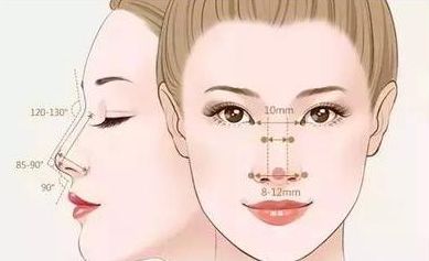 合肥哪家正規(guī)微整形醫(yī)院口碑好？