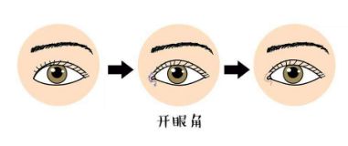 臺州溫嶺維多利亞整形美容醫(yī)院醫(yī)生怎么樣？