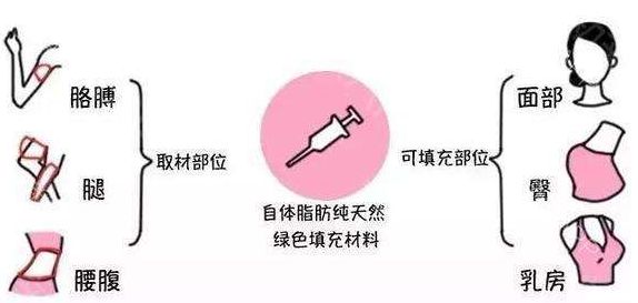 「2023重慶哪家整形整容醫(yī)院好？患者口碑評價排行榜大揭秘！」
