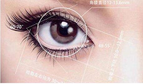 無(wú)錫激光手術(shù)哪家醫(yī)院好？選擇正規(guī)機(jī)構(gòu)，專業(yè)團(tuán)隊(duì)效果更佳