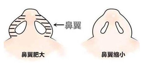 上海青春痘治療好的醫(yī)院有哪些？