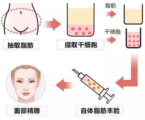 成都祛痘最好的醫(yī)院哪家好？探尋實力強勁、口碑爆棚的治療痘痘佳選