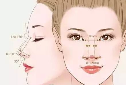 糖尿病患者是否適合接受眼袋抽脂手術(shù)？