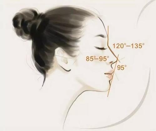 江門(mén)眼修復(fù)熱門(mén)的醫(yī)院有哪些？江門(mén)有哪些受歡迎的眼修復(fù)醫(yī)院呢？