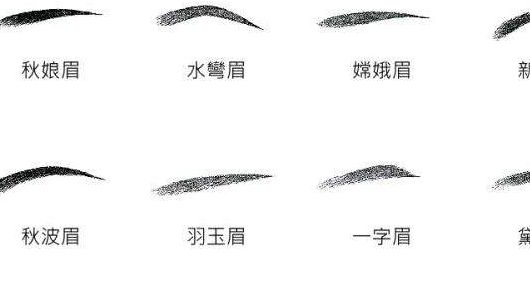 貴陽整形：全面解析悉知，不容錯(cuò)過