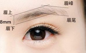 河南最受歡迎的三所整形醫(yī)院，您是否有興趣？