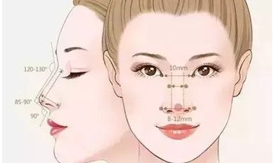 深圳盛美佳整形醫(yī)院磨骨手術(shù)效果如何？手術(shù)價格清單與醫(yī)生評價分享