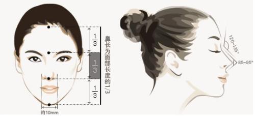 貴陽私密整形綜合醫(yī)院排行最新推薦，了解前六女神心愛之選！仙境面部華麗風(fēng)、迷人容顏令人心動