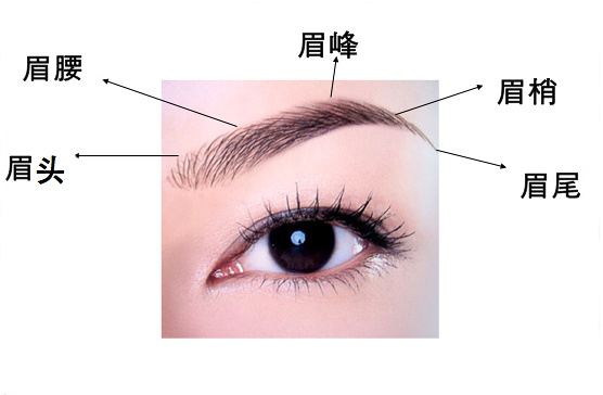 長春五家口碑醫(yī)院推薦：祛斑效果一流，兩家特別受當?shù)鼐W(wǎng)友青睞