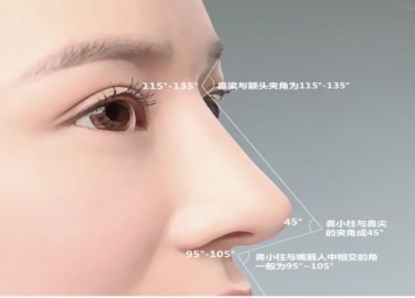 2023年武漢哪家醫(yī)院去除眼紋效果好？推薦十家專業(yè)拉皮整形醫(yī)院！