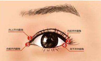 哈爾濱美之術(shù)醫(yī)療美容診所術(shù)后效果
