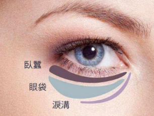 汕頭愛麗諾整形醫(yī)療美容醫(yī)院激光祛眼袋