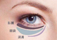 上海吳月蘭整形外科診所激光祛眼袋