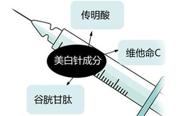 美白針安全嗎?天生黑皮到底有沒有效果?