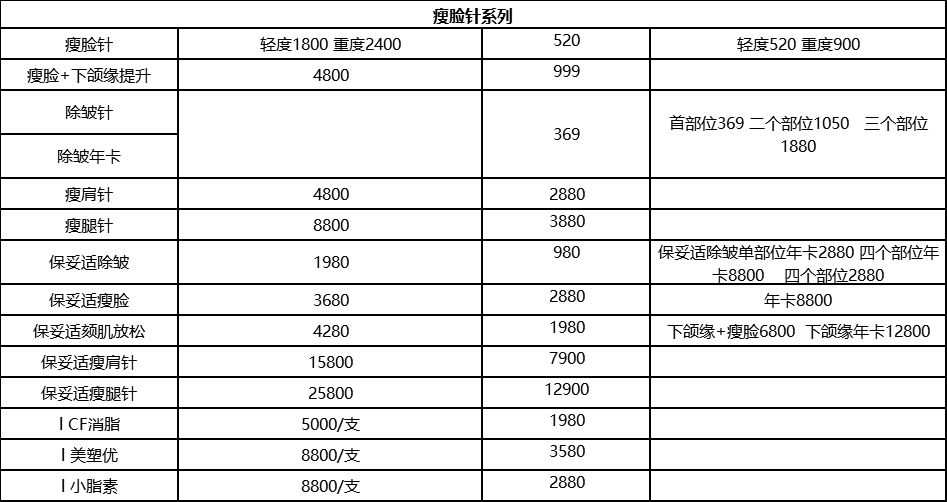 瘦臉針系列