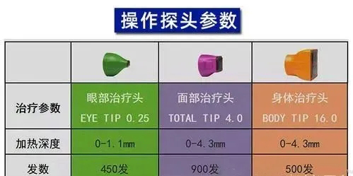 熱瑪吉探頭參數(shù)圖