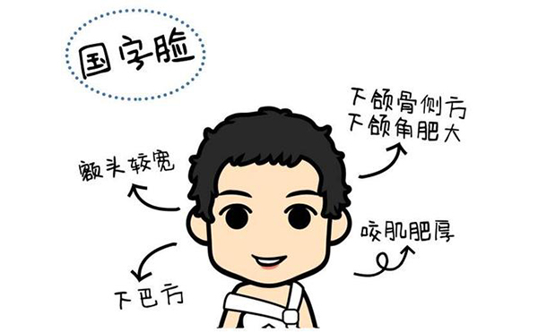 面部輪廓應(yīng)該做什么手術(shù)？