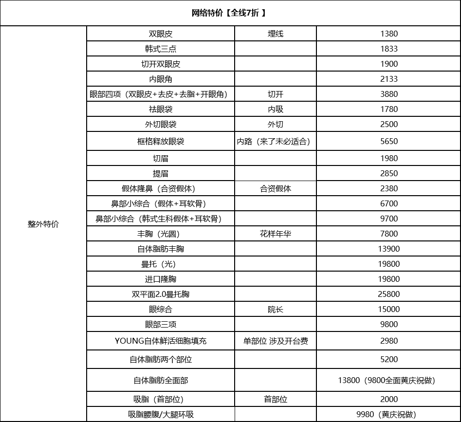 大特價，全線七折