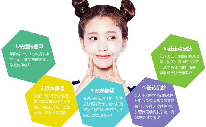 果酸煥膚多少錢一次？