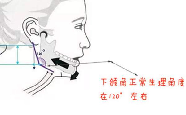 確定了，這三種方法磨下頜角最自然