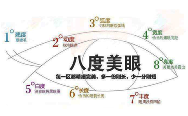 眼綜合是什么?眼綜合有什么優(yōu)勢(shì)?